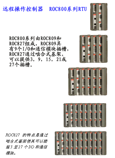 ROC800 系列——现场自动化应用解决方案