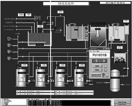 IFIX 所有版本的操作系统支持